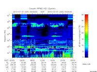 rpws key parameter data