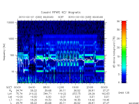 rpws key parameter data