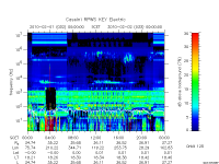rpws key parameter data
