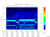 rpws key parameter data