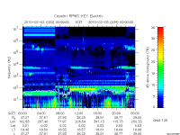 rpws key parameter data