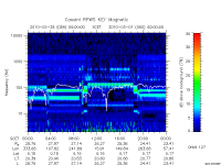 rpws key parameter data
