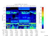 rpws key parameter data