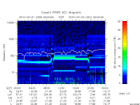 rpws key parameter data
