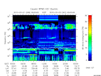 rpws key parameter data