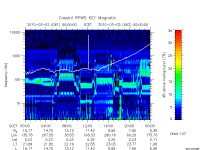rpws key parameter data
