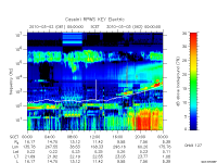 rpws key parameter data