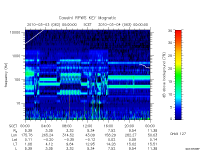 rpws key parameter data