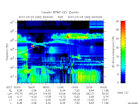 rpws key parameter data