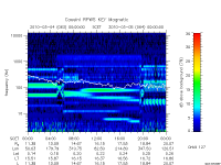 rpws key parameter data