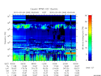 rpws key parameter data