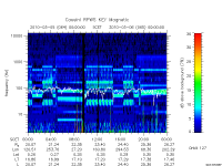 rpws key parameter data