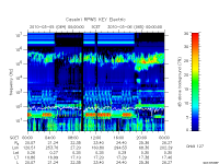 rpws key parameter data