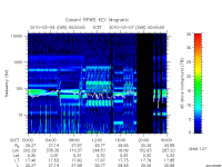 rpws key parameter data