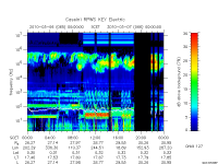rpws key parameter data