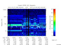 rpws key parameter data
