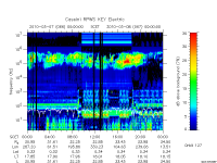rpws key parameter data