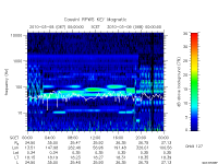 rpws key parameter data