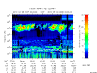 rpws key parameter data
