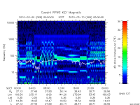 rpws key parameter data
