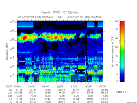 rpws key parameter data