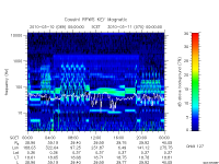 rpws key parameter data