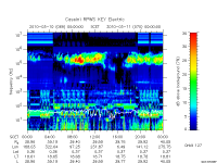 rpws key parameter data