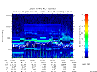 rpws key parameter data