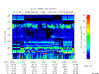 rpws key parameter data
