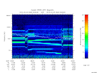 rpws low rate full