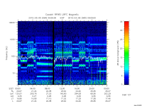 rpws low rate full