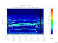 rpws low rate full