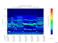 rpws low rate full