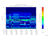 rpws low rate full