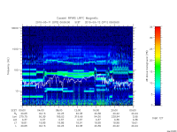 rpws low rate full
