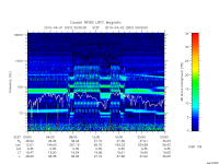 rpws low rate full