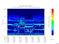 rpws low rate full