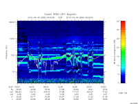 rpws low rate full