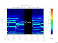 rpws low rate full