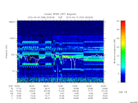 rpws low rate full