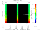 T2010117_16_10KHZ_WBB thumbnail Spectrogram