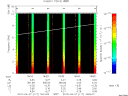 T2010117_18_10KHZ_WBB thumbnail Spectrogram