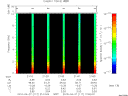 T2010117_21_10KHZ_WBB thumbnail Spectrogram