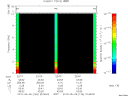 T2010126_22_10KHZ_WBB thumbnail Spectrogram