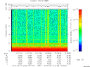 T2010130_13_10KHZ_WBB thumbnail Spectrogram