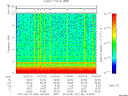 T2010130_14_10KHZ_WBB thumbnail Spectrogram