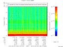 T2010142_21_10KHZ_WBB thumbnail Spectrogram
