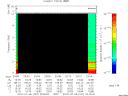 T2010187_23_10KHZ_WBB thumbnail Spectrogram
