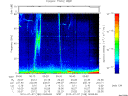T2010188_00_75KHZ_WBB thumbnail Spectrogram