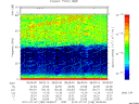 T2010188_08_75KHZ_WBB thumbnail Spectrogram